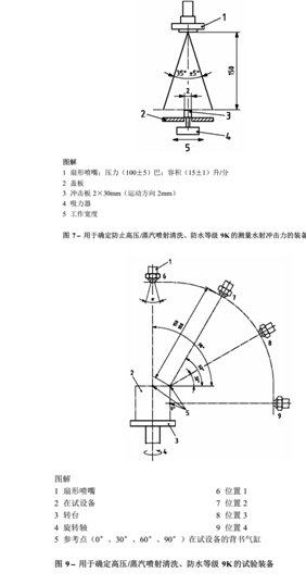 IPX9K防水試驗箱