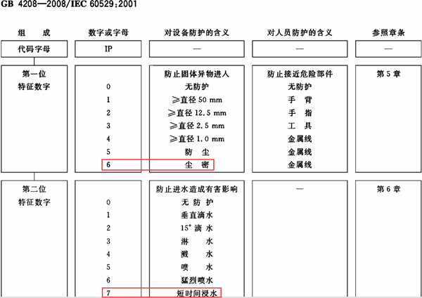 外殼防護等級標準--廣州岳信