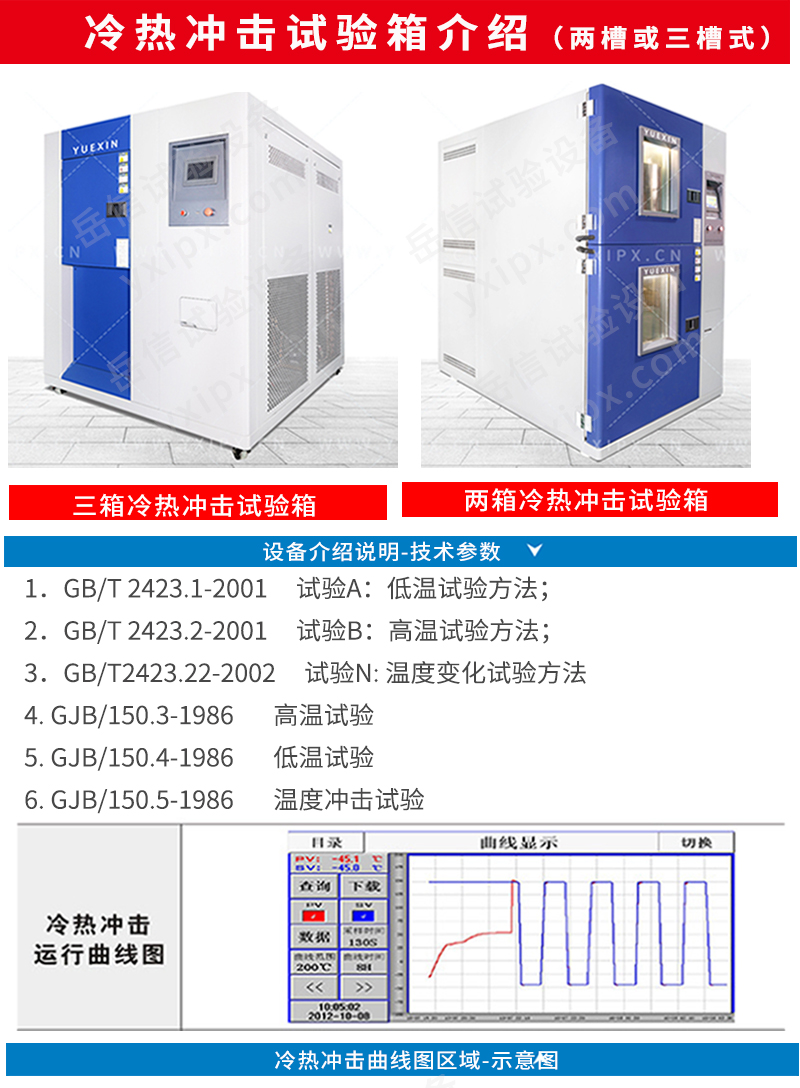 可靠性環境試驗箱詳情頁_10