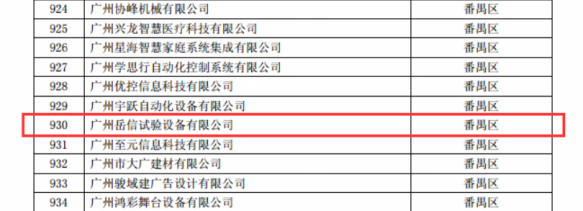 高新技術企業入庫-公示名單